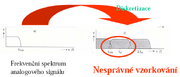 Aliasing zvuk.png