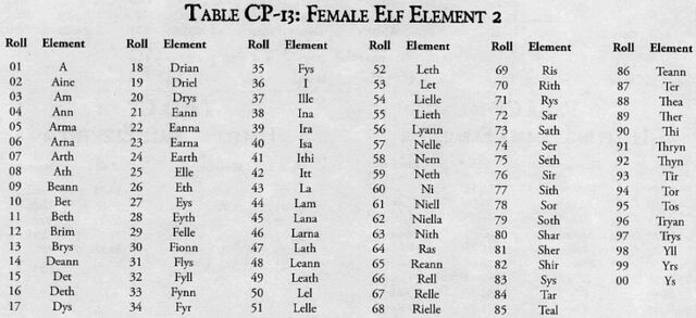 Файл:Elf3 female.jpg