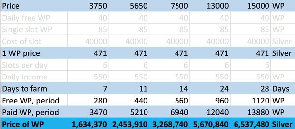 WP conversion table-0