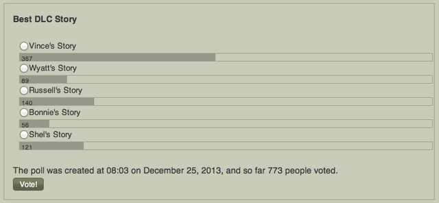 File:TWDVG Awards Poll 14.png
