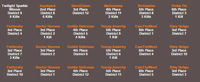 File:5th hunger games.png