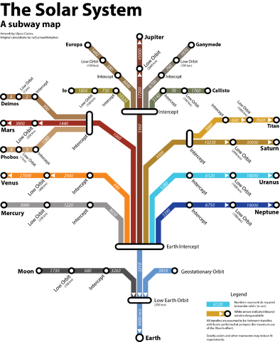 File:Solar System Subway.png