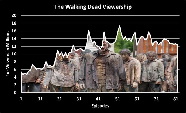 File:Viewership.jpg