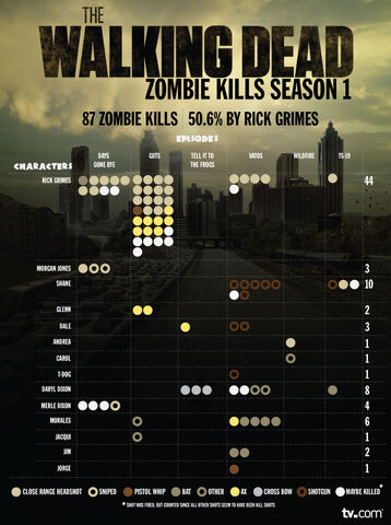 File:Walking-dead-zombie-kills 50290d61dbc01.jpg