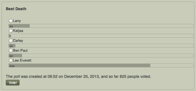 File:TWDVG Awards Poll 7.png
