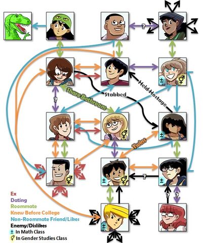 File:DoA Character Org Chart.jpg