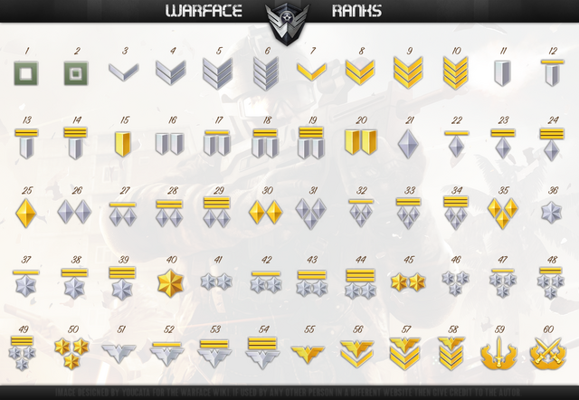 File:RANKS.png