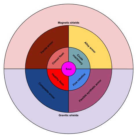 File:WF Defences A v1.png