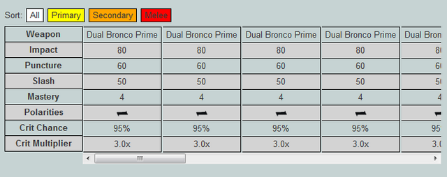 File:Firefoxproblemwithtable.png