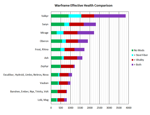 File:WarframeEffHealth.png