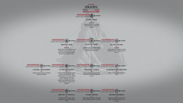 File:FocusUnairuTree.png