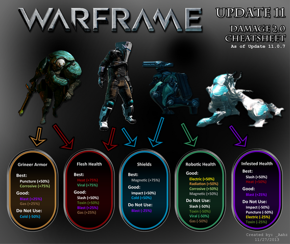 File:Damage Chart.png
