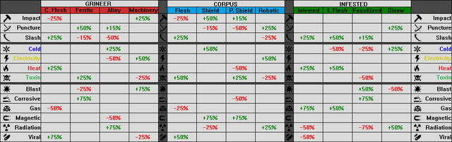File:Warframe Damage Full.png