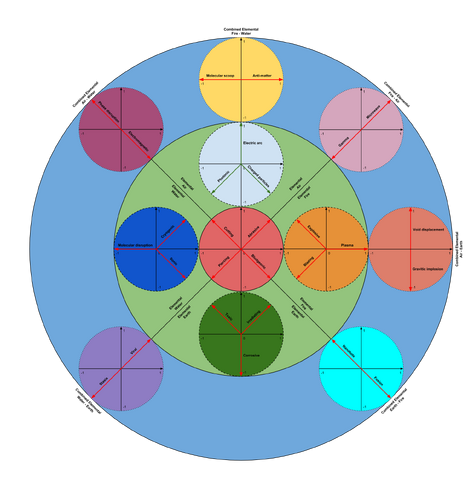 File:WF Al WiP.png