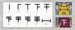 TS Numbers