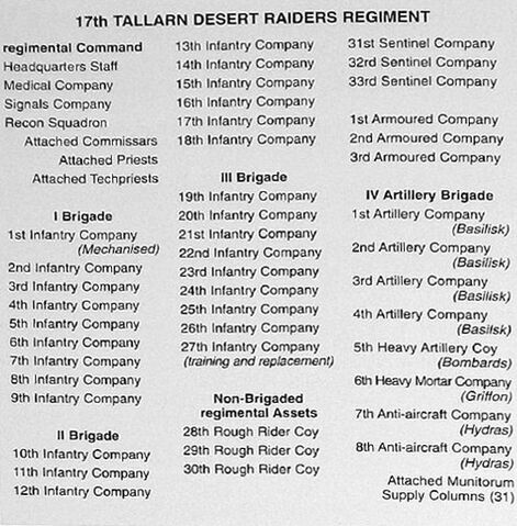 File:Taros22regiment.jpg