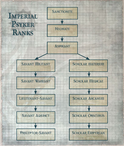 File:Imperial Psyker Ranks Chart.jpg