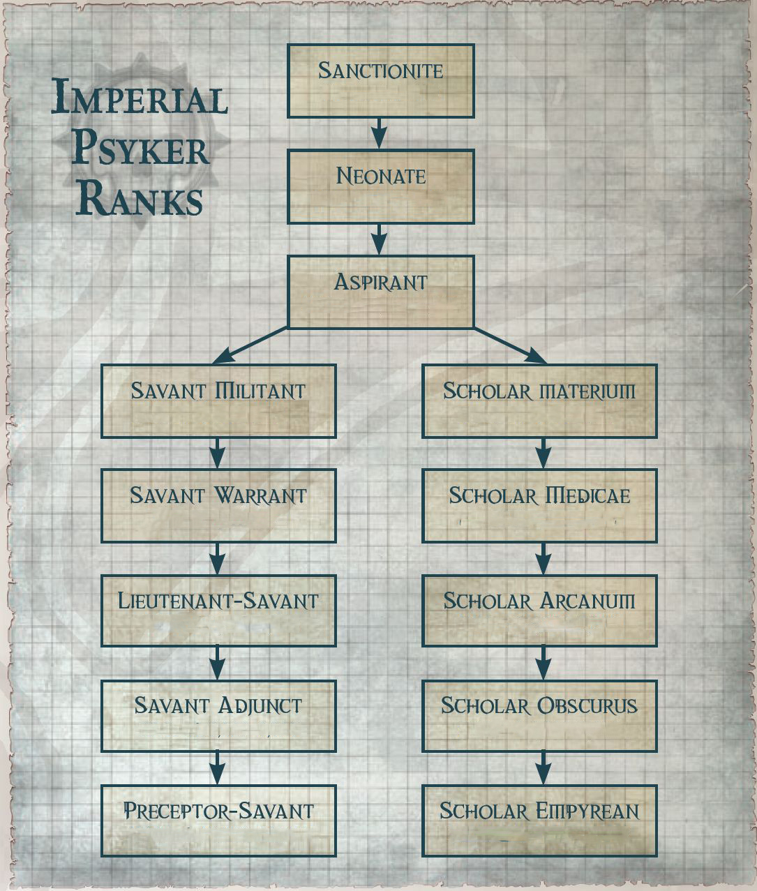 image-imperial-psyker-ranks-chart-jpg-warhammer-40k-fandom
