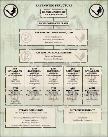 File:Ravenwing Structure.png