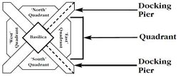 Quadrants diagram