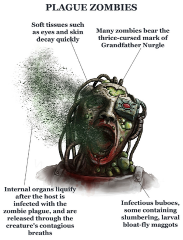 File:Plague Zombies destroyer hive.png