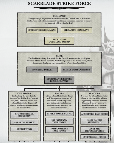 File:ScarbladeStrikeForce.png