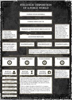 Strategic Disposition Forge Worlds