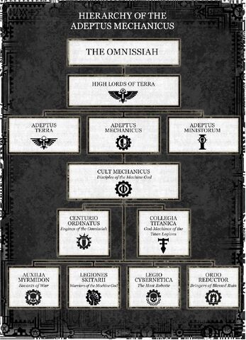 File:Adeptus Mechanicus Hierarchy.jpg