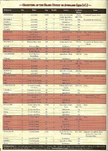 Averland Chart