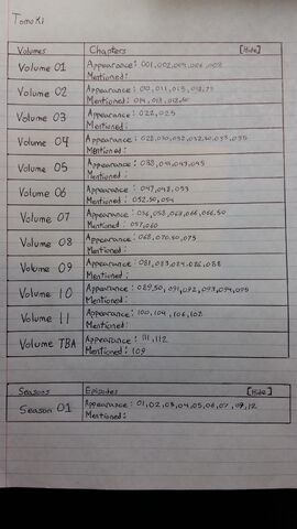 File:Character appearance template idea.jpg