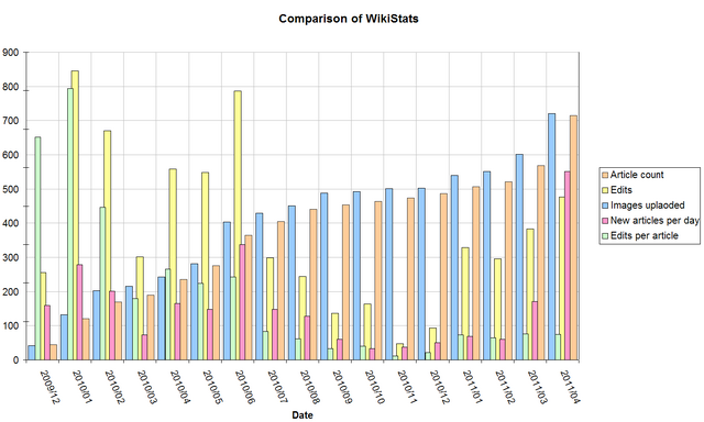 File:StatsGraph-chart.png