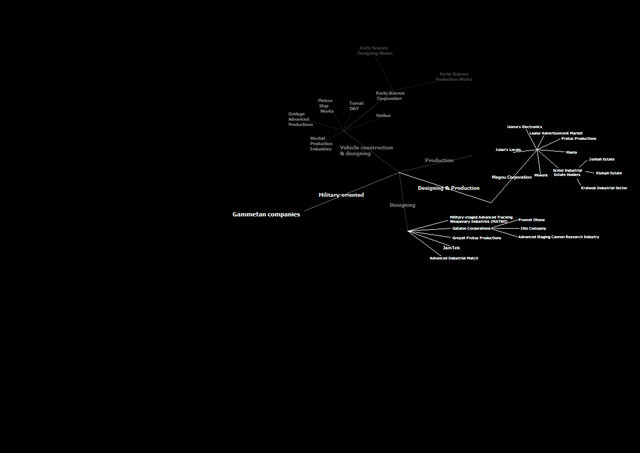 File:Gammetan Businesses.png