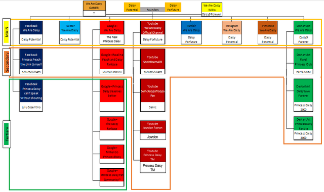 File:Organigramme (28-06-17).png