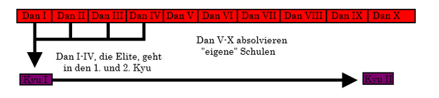 Datei:Georgisches Schulsystem.png