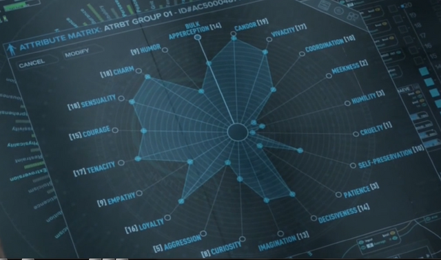 File:Attribute Matrix.png