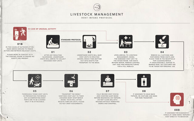 File:Livestock management.jpg