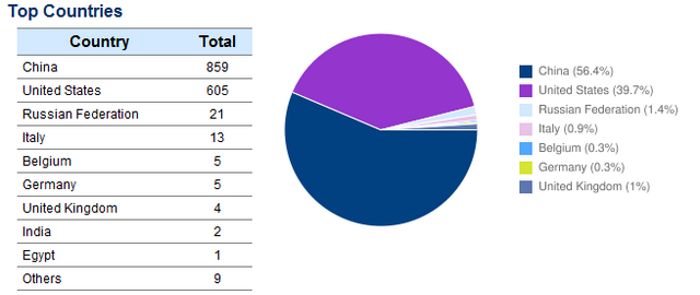 File:Stats.png