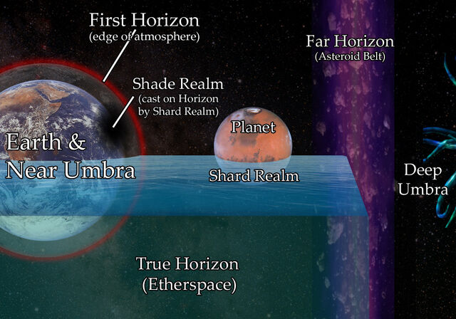File:UmbraHorizons.jpg