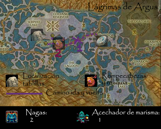 Búsqueda de la reliquia