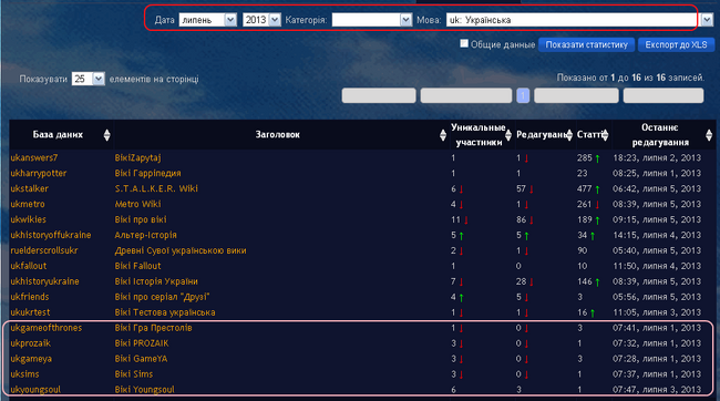 Лип 2013 Стат 01.png