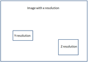 Image-with-Multiple-resolutions
