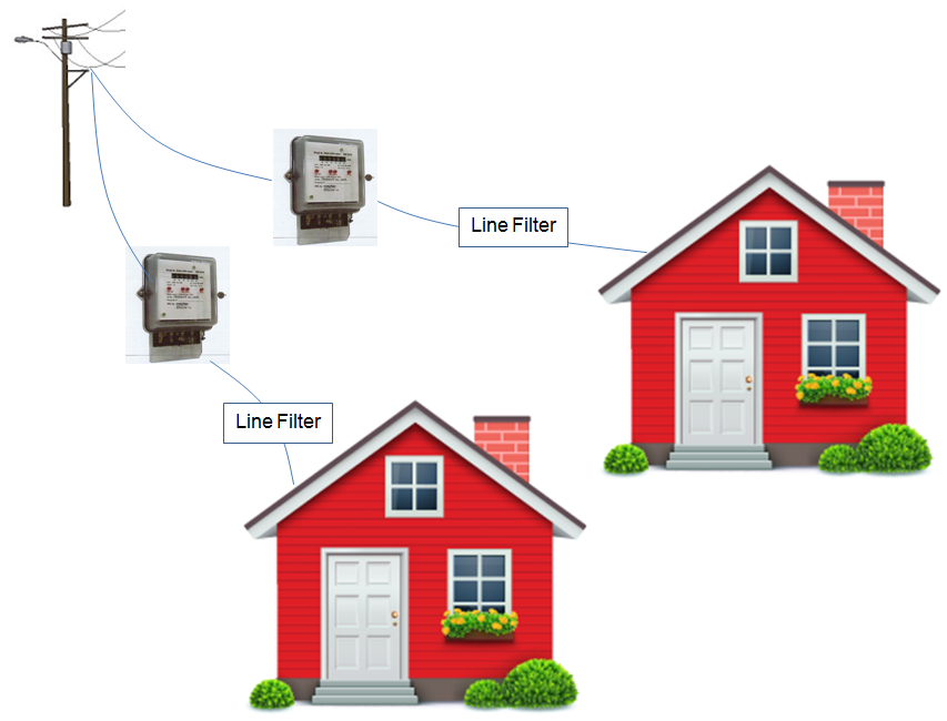 PLC-LineFilter