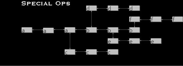 File:SpecialOps.jpg