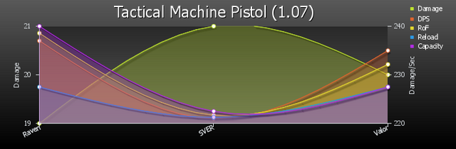 File:Tmp 107 stats.png
