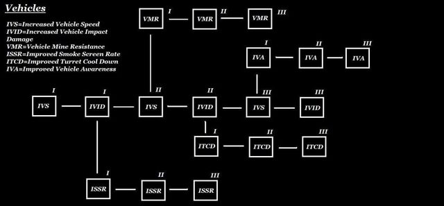 File:VehicleSkillTree.jpg