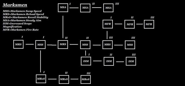 File:MarksmenSkillTree.jpg