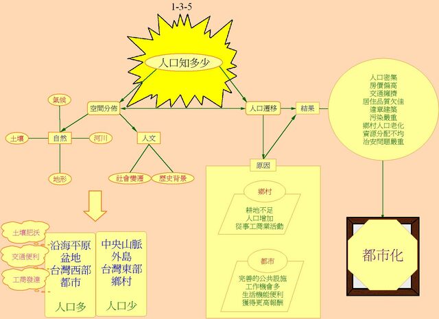 檔案:Human.jpg