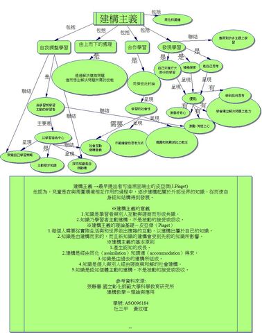 檔案:建構主義.jpg