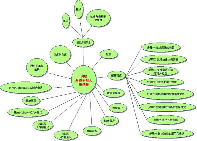檔案:Mini.jpg
