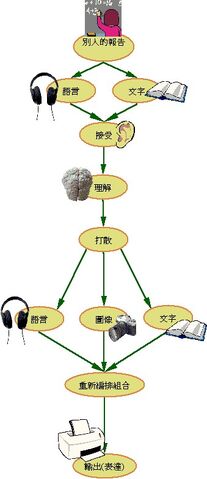 檔案:La092137.kid.jpg